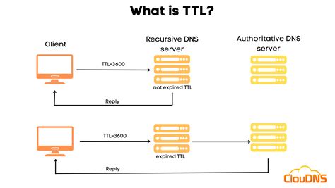 TTL